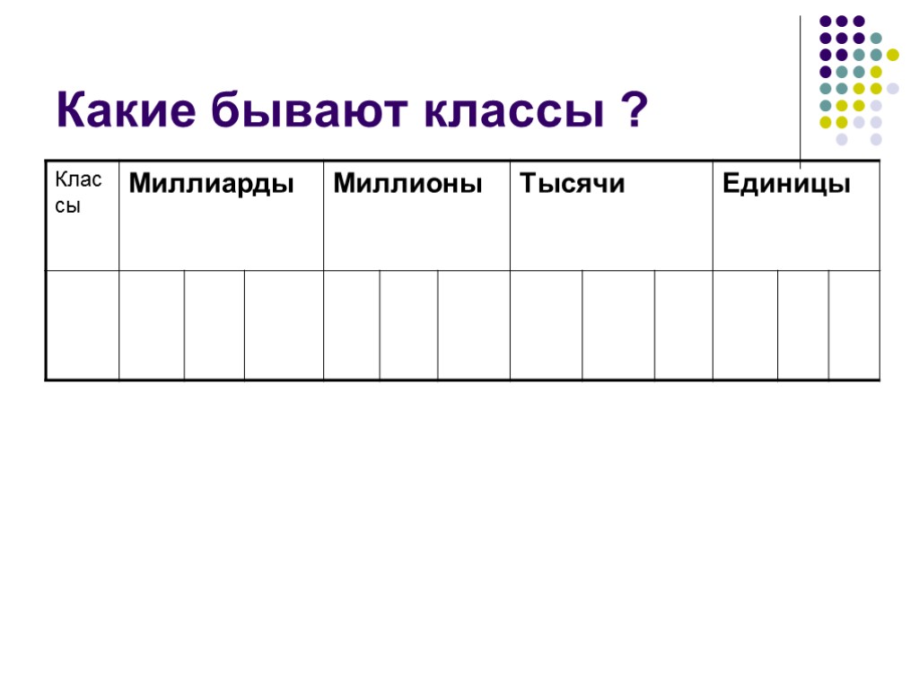 Какие бывают классы ?